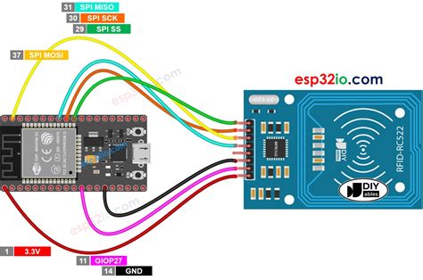 esp32 nfc reader|esp32 interface with rfid mfrc522.